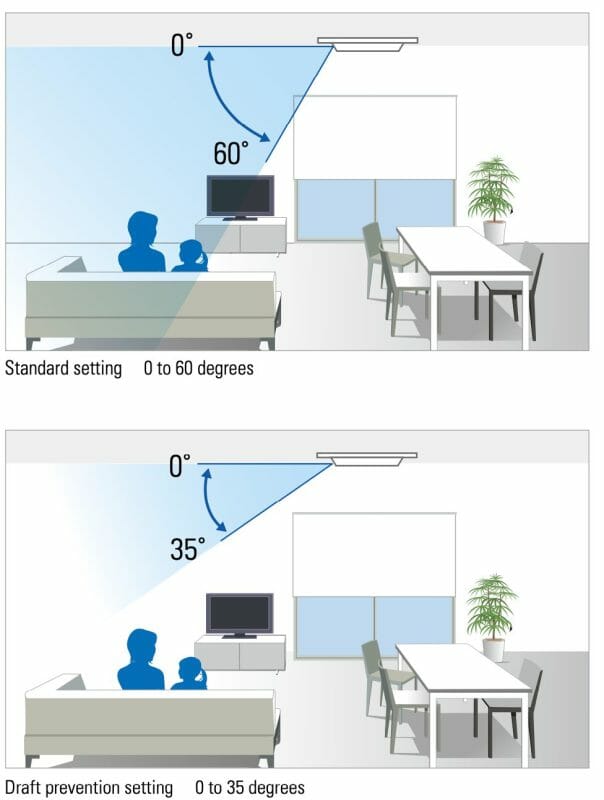 Daikin-Ceiling-Mounted-Cassette-Type-Draft-Prevention-Setting