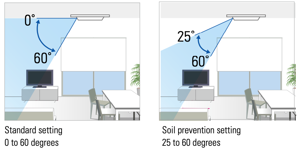 Daikin-Ceiling-Mounted-Cassette-Type-Soil-Prevention-Setting