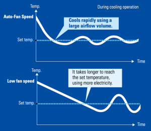 Daikin-Reverse-Cycle-Bulkhead-Multi-Indoor-Auto-Fan-Speed-1