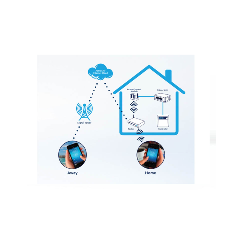 ActronAir WUK-WH1 WiFi USB Kit – Serene Wall Hung Units