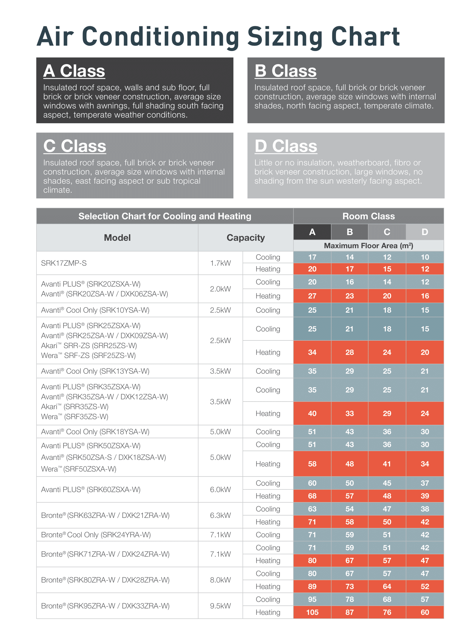 Split system sizing guide airconditioning online