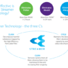 Daikin streamer technology