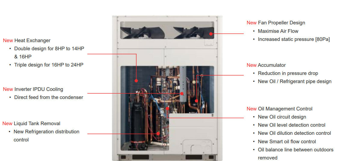Toshiba VRF 2 pipe design enhancements