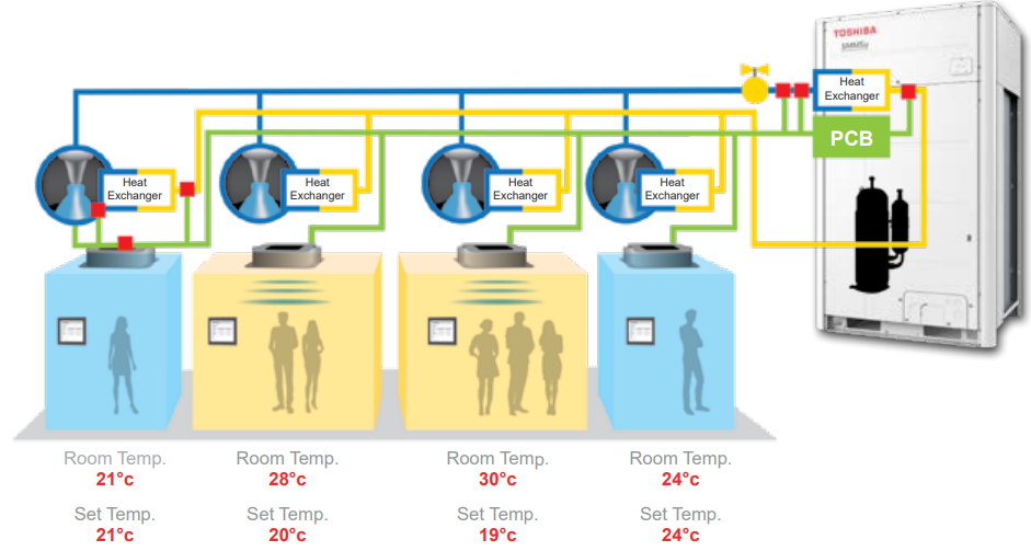 Toshiba intelligent vrf control