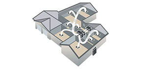 Sydney Ducted Air Conditioners
